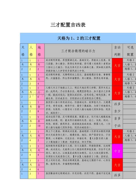 三才の配置